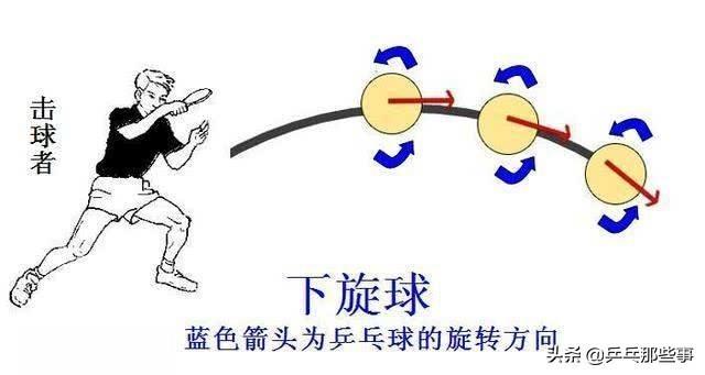 乒乓球搓球技巧详解