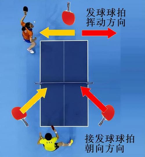 乒乓球打球不转