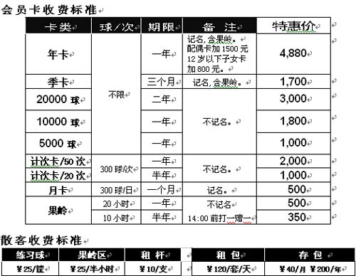 高尔夫球球童工资多少