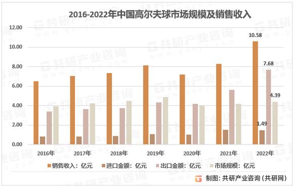 世界高尔夫球冠军排名