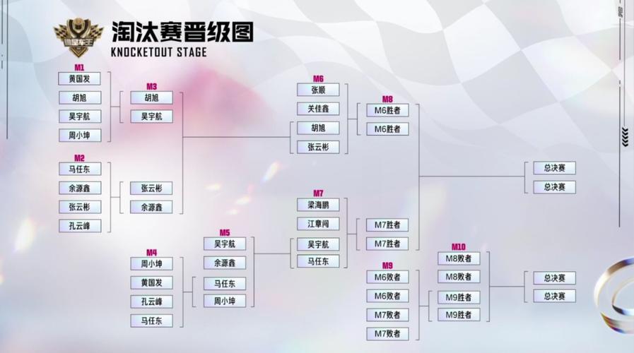 乒乓球最高段位
