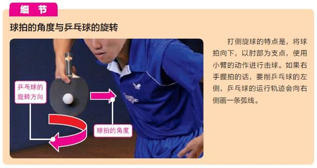 乒乓球德国发球方法是什么