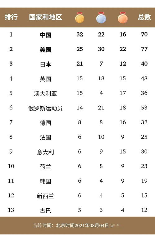 日本乒乓球女团队员名单