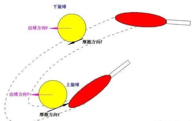 乒乓球什么时候换的大球