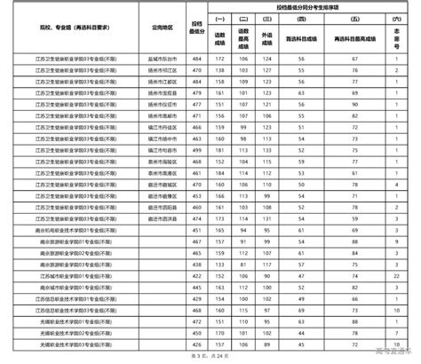 浙大乒乓球队教练