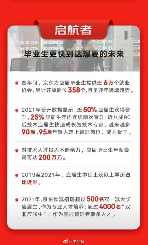 京东健康医务部主任招聘