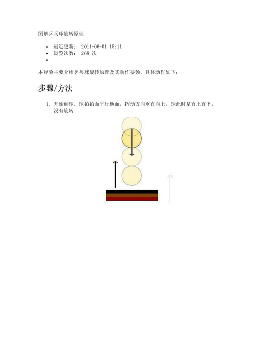 乒乓的旋转