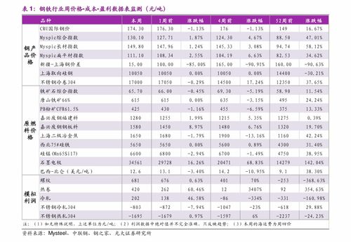 高尔夫球杆好评评语
