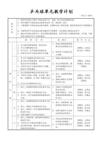 乒乓球实践课考试方案怎么写