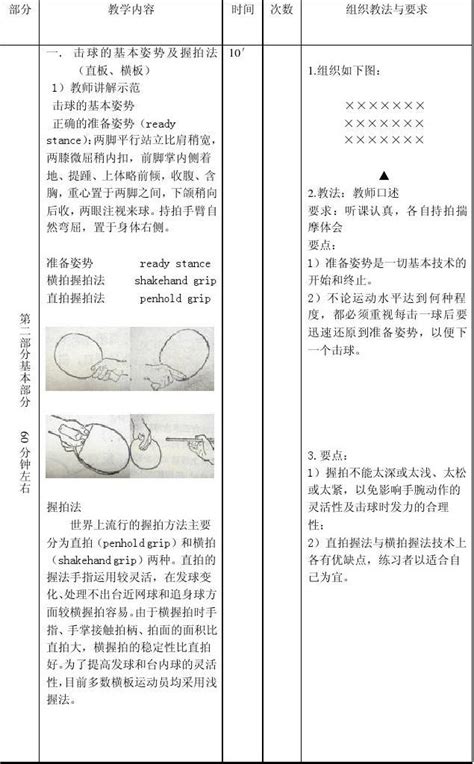 乒乓球课课后小结短语