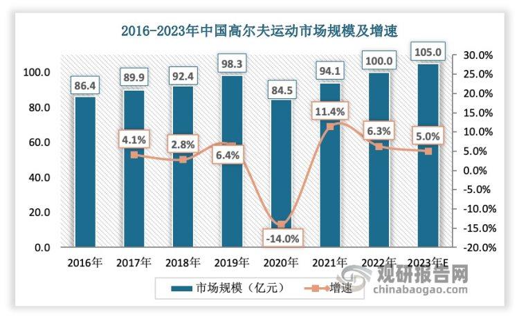 中国的高尔夫球