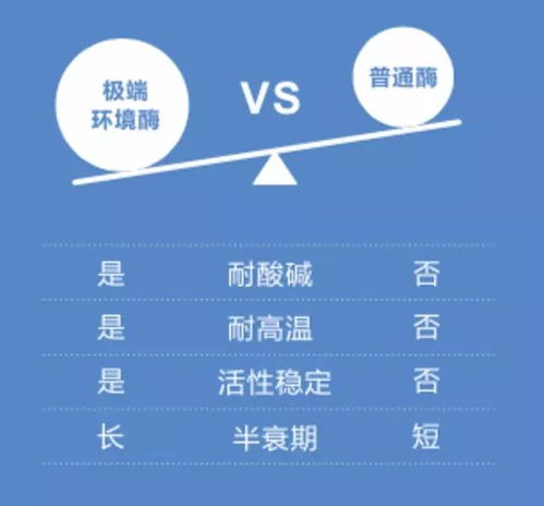 大健康新赛道