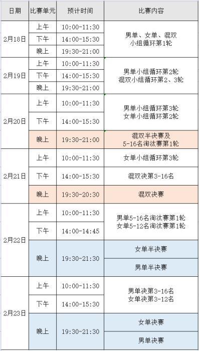 乒乓球决赛多久一次