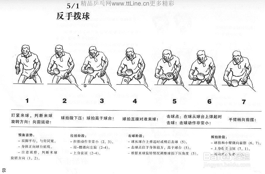怎样搓乒乓球