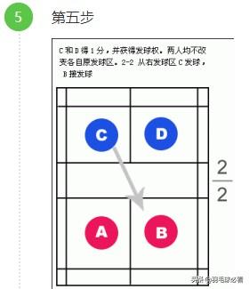 乒乓球怎么能算得分呢