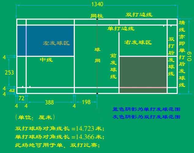 乒乓球双打有哪些战术