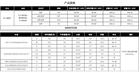 高尔夫球选杆标准