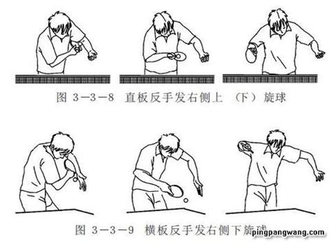 打乒乓球直拍发球