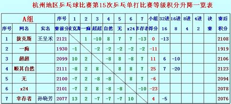 乒乓球几点直播