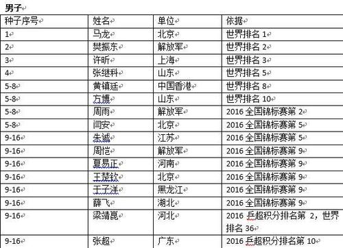 全运会乒乓球个人冠军