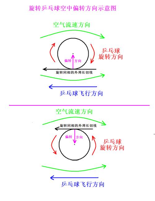 高尔夫球新玩法什么意思