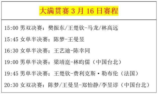乒乓球大满贯战况