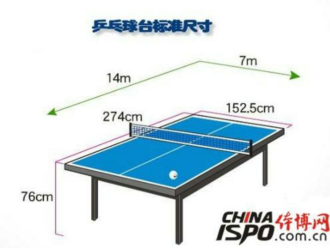 高尔夫站位五个步骤