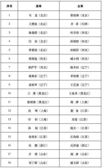 乒乓球换帅