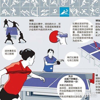 乒乓球当王规则