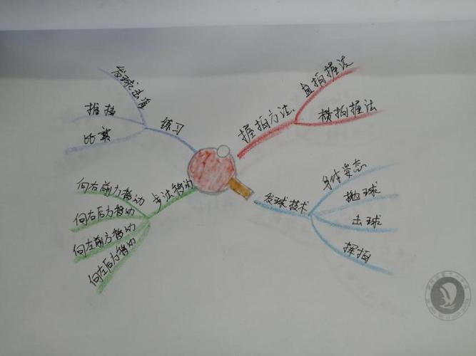 乒乓球小组赛怎么算小分