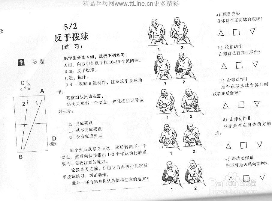 乒乓球怎么了打