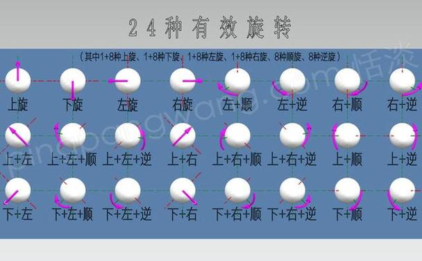 乒乓球旋球的原理