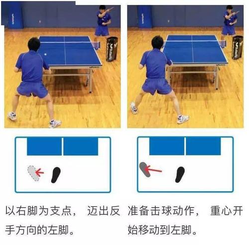 如何学好乒乓球