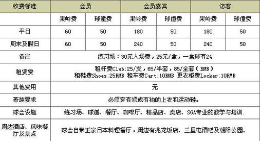 郑州高尔夫球培训班价格表