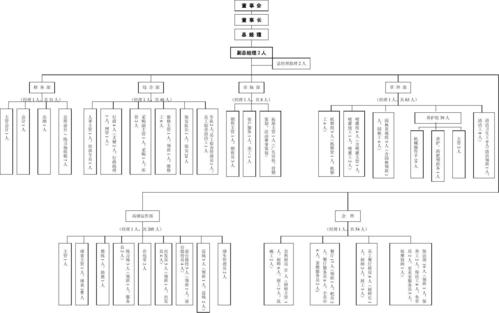高尔夫球会三种运营模式是
