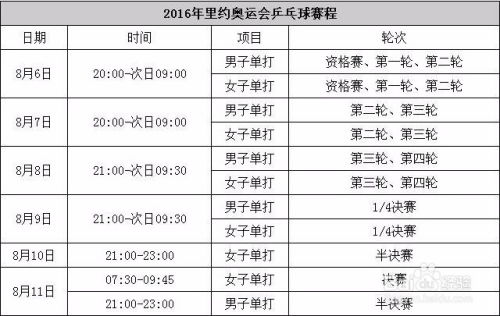 乒乓球个人赛一共打几局