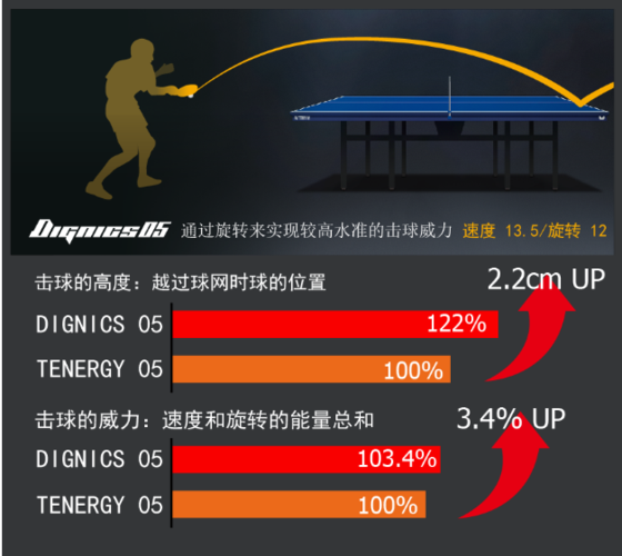 乒乓球标准尺寸多少