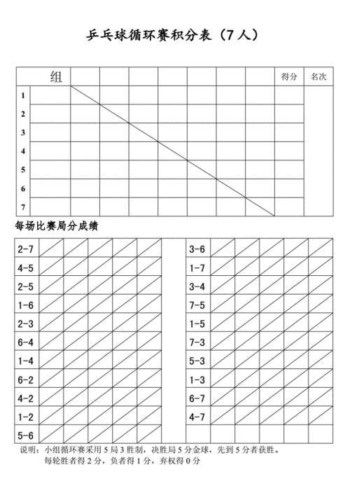 乒乓球一共打几局