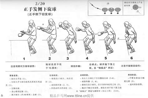 街球动作名称