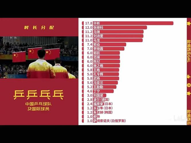 乒乓球比赛放什么音乐
