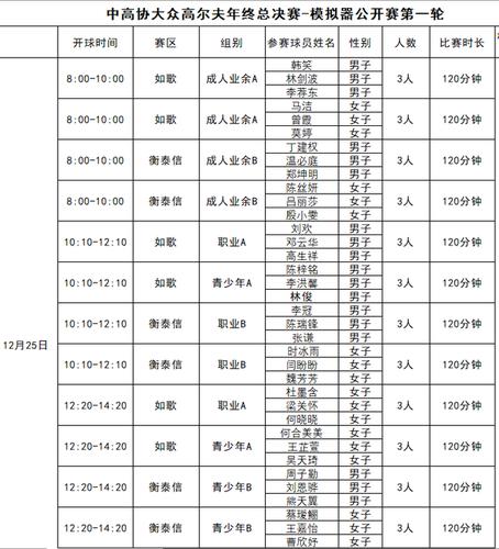 高尔夫比赛规程