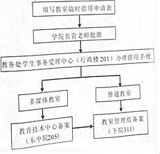 高尔夫球服务员的服务标准