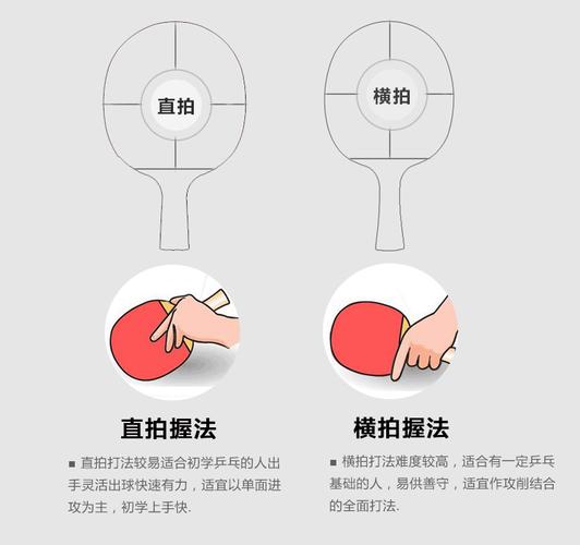 乒乓球直拍旋转球