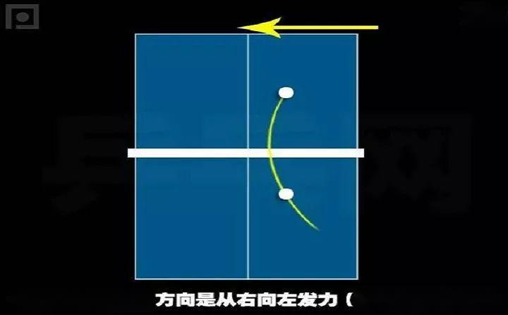 乒乓球右侧旋球接球教学视频