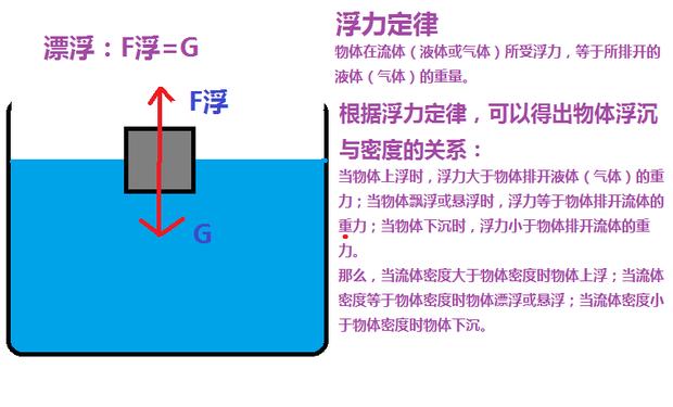 乒乓球浮沉