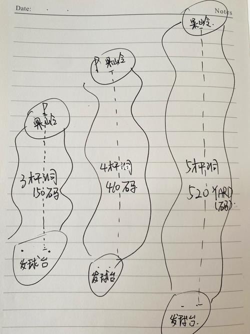 高尔夫球洞