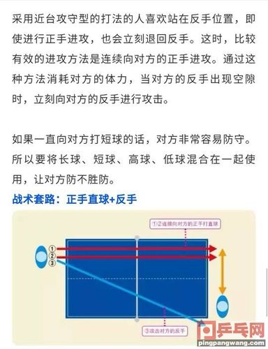 打乒乓球时怎么防守