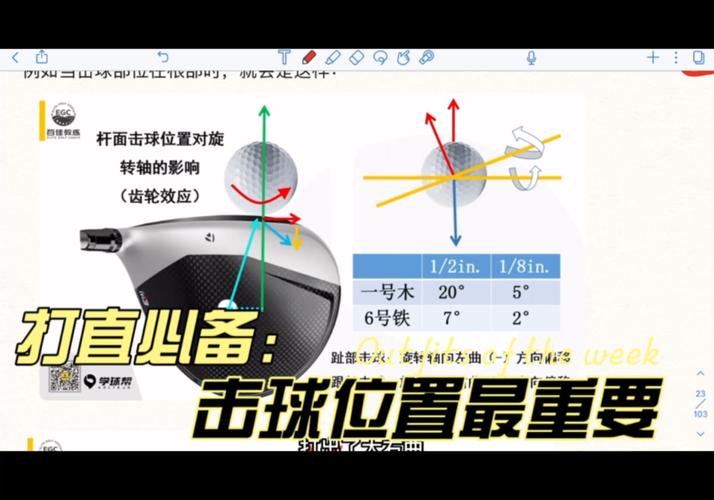 高尔夫球打法