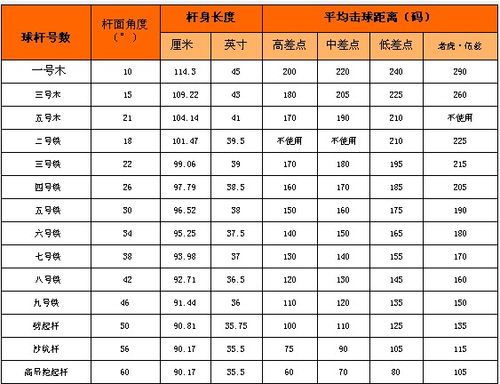 高尔夫球杆型号用法
