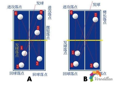 乒乓球技战术分析